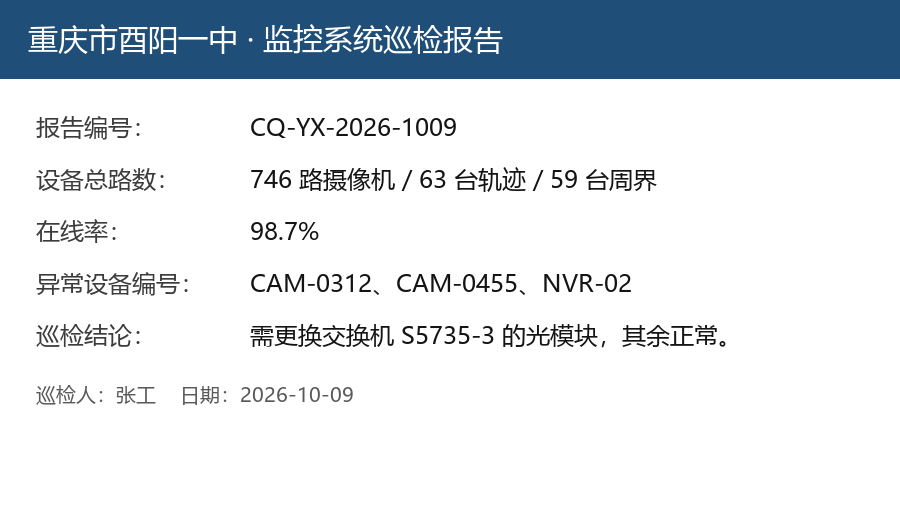 图 7：OCR 测试图——报告编号 / 在线率 / 异常设备编号均为可验证项